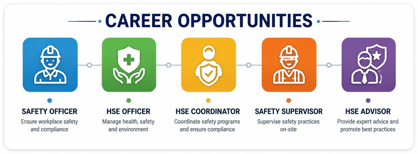 Safety Career Opportunities Banner Image